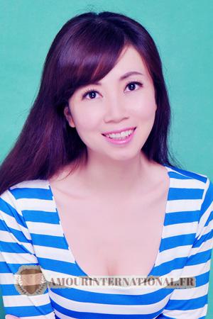 Ladies of Chongqing